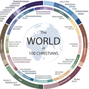 Source: Todd M. Johnson and Gina A. Zurlo, World Christian Encyclopedia, 3rd edition (Edinburgh: Edinburgh University Press, 2019), 3.